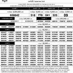 lottery 2 พฤษภาคม 2565